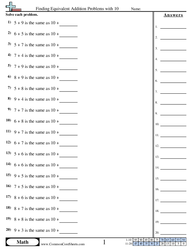 Addition Worksheets - Finding Equivalent Addition Problems with 10 worksheet